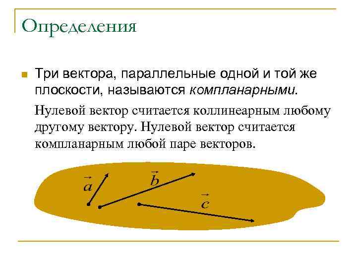 Определения n  Три вектора, параллельные одной и той же плоскости, называются компланарными. 