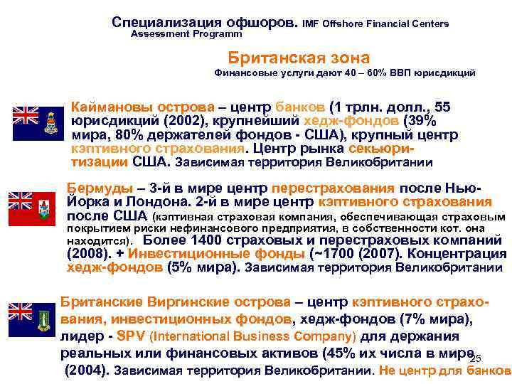   Специализация офшоров. IMF Offshore Financial Centers  Assessment Programm   