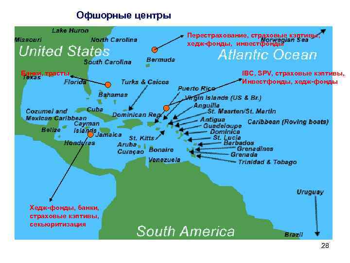     Офшорные центры      Перестрахование, страховые кэптивы,