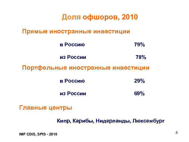     Доля офшоров, 2010 Прямые иностранные инвестиции    