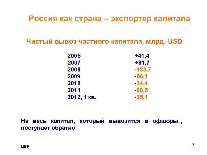  Россия как страна – экспортер капитала  Чистый вывоз частного капитала, млрд. USD