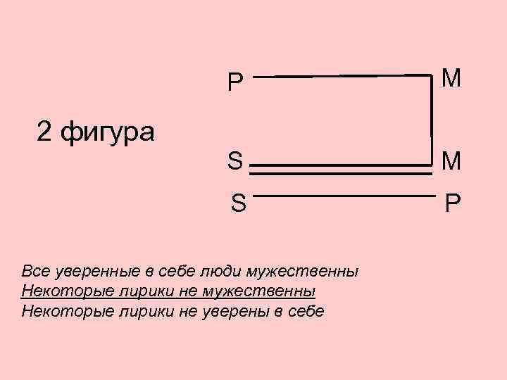      Р   М  2 фигура  
