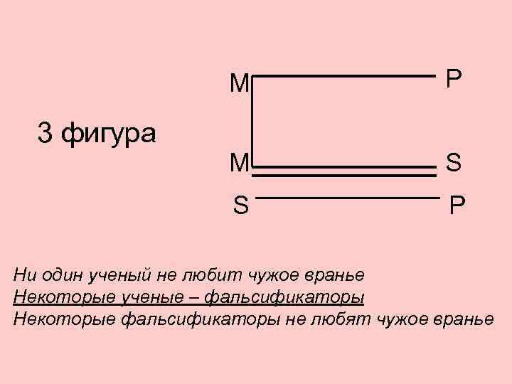     М    Р  3 фигура  