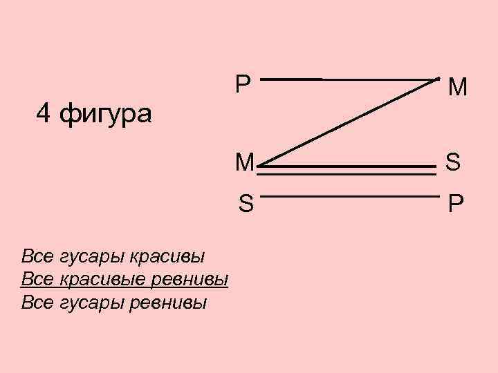     Р  М 4 фигура    М 