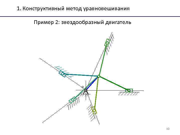 1. Конструктивный метод уравновешивания Пример 2: звездообразный двигатель 1. Конструктивный метод уравновешивания Пример 2: звездообразный двигатель