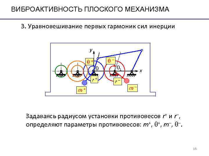 ВИБРОАКТИВНОСТЬ ПЛОСКОГО МЕХАНИЗМА 3. Уравновешивание первых гармоник сил инерции ВИБРОАКТИВНОСТЬ ПЛОСКОГО МЕХАНИЗМА 3. Уравновешивание первых гармоник сил инерции