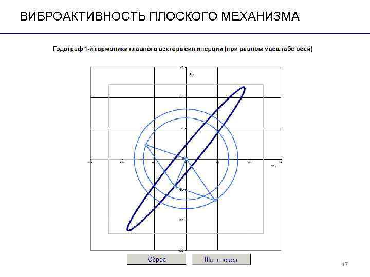 ВИБРОАКТИВНОСТЬ ПЛОСКОГО МЕХАНИЗМА 17 ВИБРОАКТИВНОСТЬ ПЛОСКОГО МЕХАНИЗМА 17