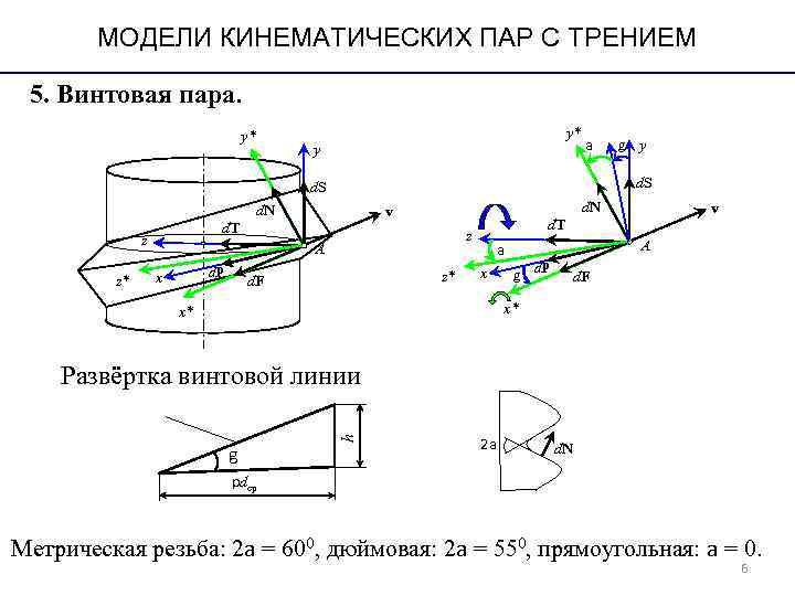 МОДЕЛИ КИНЕМАТИЧЕСКИХ ПАР С ТРЕНИЕМ 5. Винтовая пара. МОДЕЛИ КИНЕМАТИЧЕСКИХ ПАР С ТРЕНИЕМ 5. Винтовая пара.