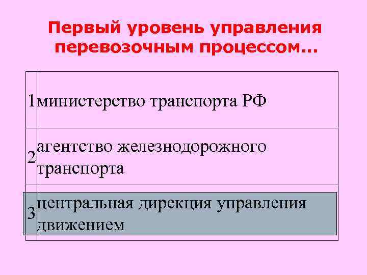  Первый уровень управления  перевозочным процессом. . .  1 министерство транспорта РФ