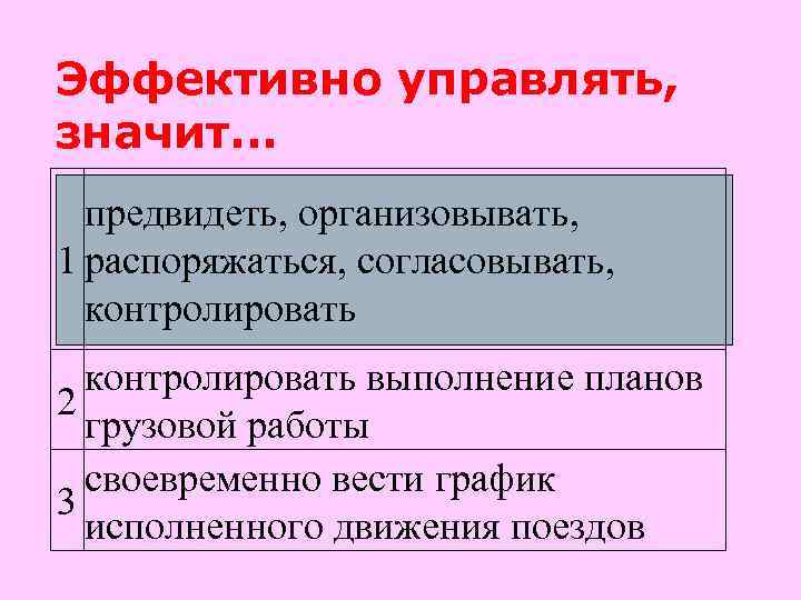 Эффективно управлять, значит. . .  предвидеть, организовывать, 1 распоряжаться, согласовывать,  контролировать выполнение
