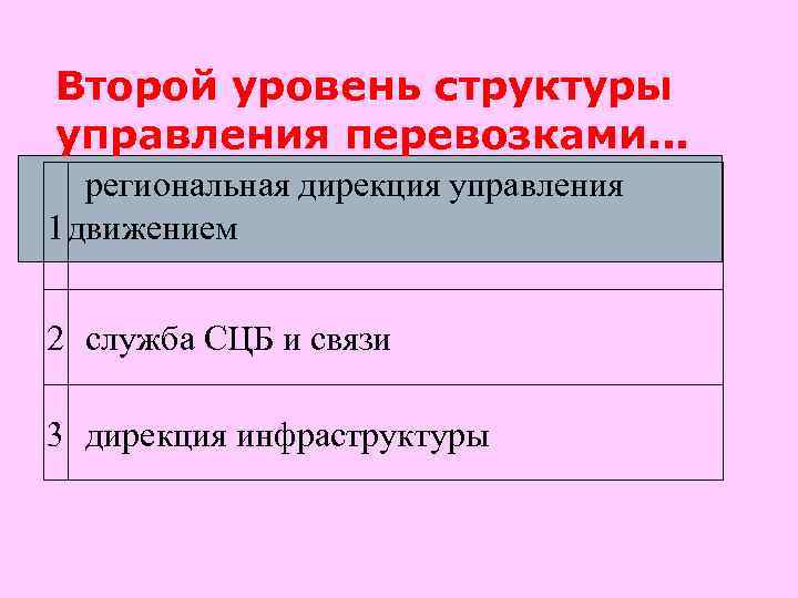 Второй уровень структуры управления перевозками. . . региональная дирекция управления 1 движением  2