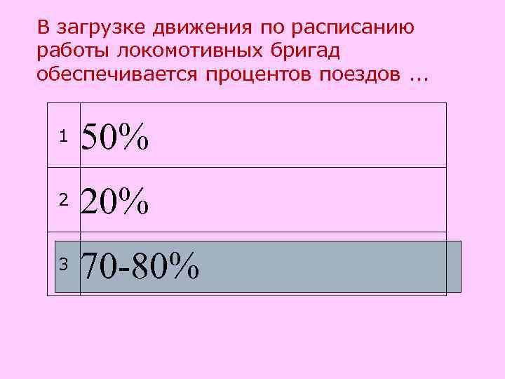 В загрузке движения по расписанию работы локомотивных бригад обеспечивается процентов поездов. . . 1