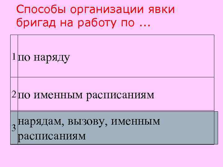 Способы организации явки бригад на работу по. . .  1 по  наряду