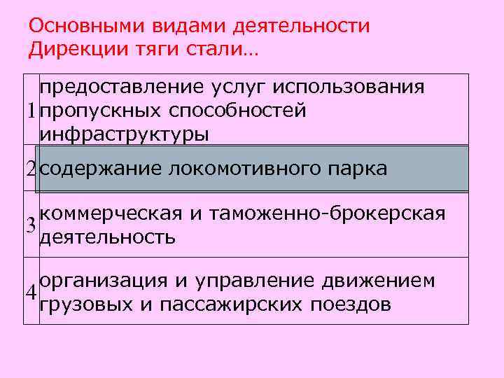Основными видами деятельности Дирекции тяги стали…  предоставление услуг использования 1 пропускных способностей 