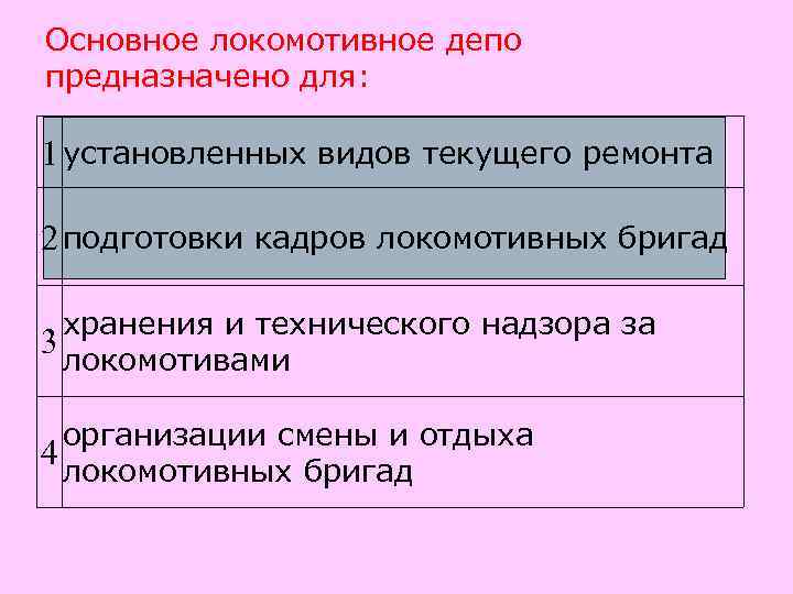 Основное локомотивное депо предназначено для:  1 установленных видов текущего ремонта 2 подготовки кадров