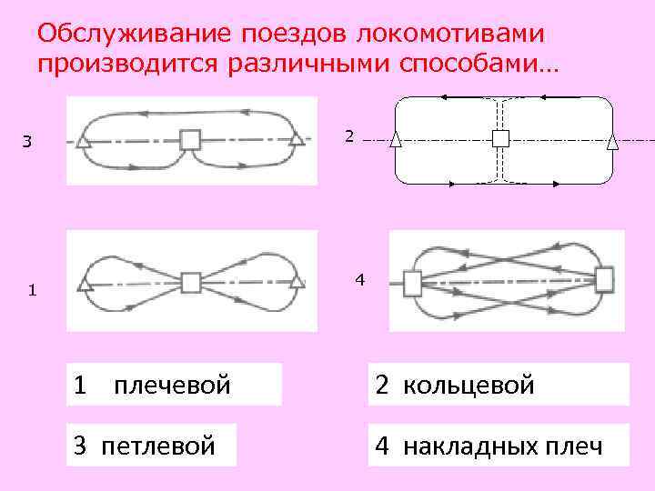 Схема зоны обслуживания локомотивов