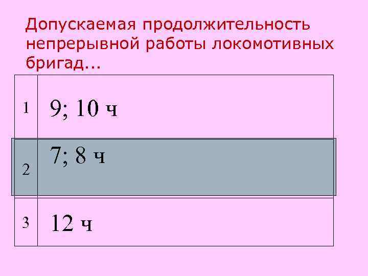 Продолжительность непрерывной работы