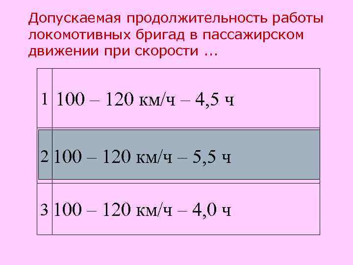 Допускаемая продолжительность работы локомотивных бригад в пассажирском движении при скорости. . . 1 100