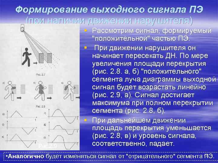  Формирование выходного сигнала ПЭ  (при наличии движении нарушителя)    