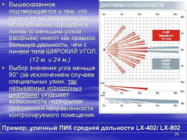 § Вышесказанное  подтверждается и тем, что  одни и те же детекторы при