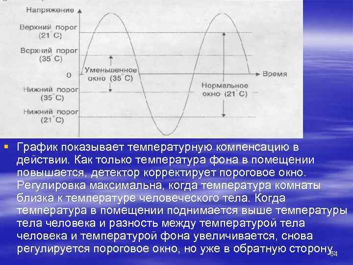 § График показывает температурную компенсацию в  действии. Как только температура фона в помещении