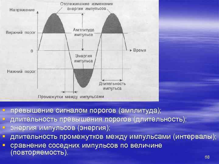 §  превышение сигналом порогов (амплитуда); §  длительность превышения порогов (длительность); § 