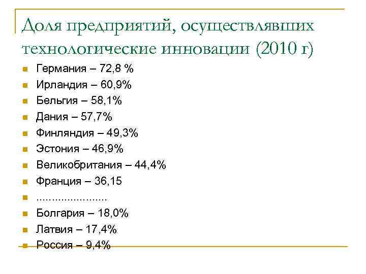 Доля предприятий, осуществлявших технологические инновации (2010 г) n  Германия – 72, 8 %