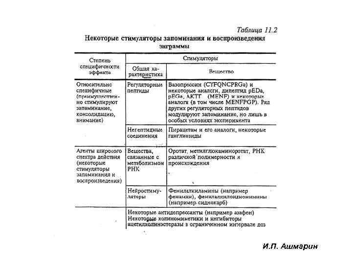 И. П. Ашмарин 