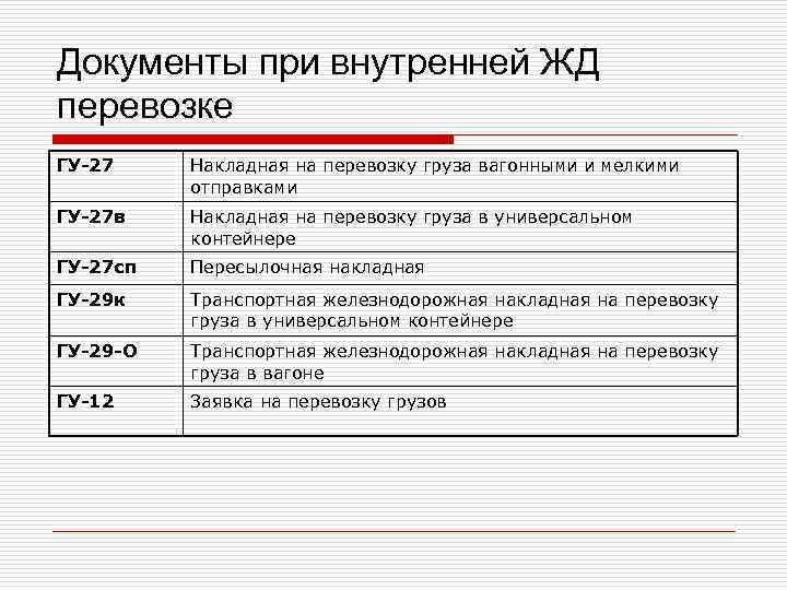 Документы при внутренней ЖД перевозке ГУ-27 Накладная на перевозку груза вагонными и мелкими 