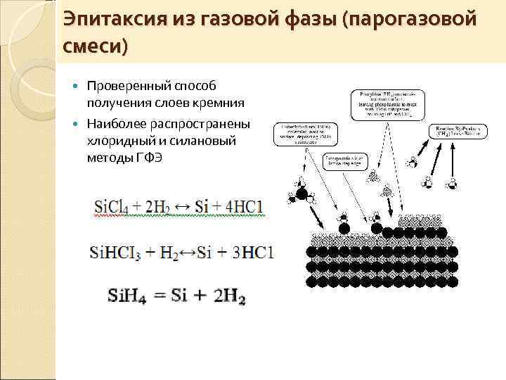 Газофазная эпитаксия схема