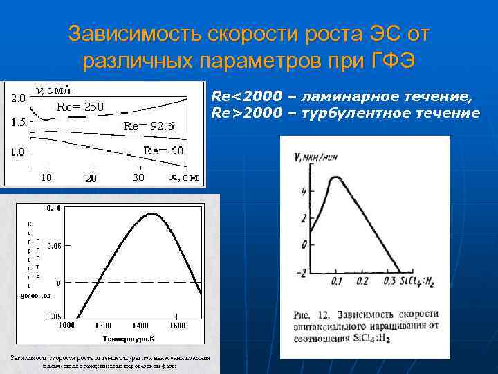 Зависимость скорости роста ЭС от  различных параметров при ГФЭ   Re<2000 –