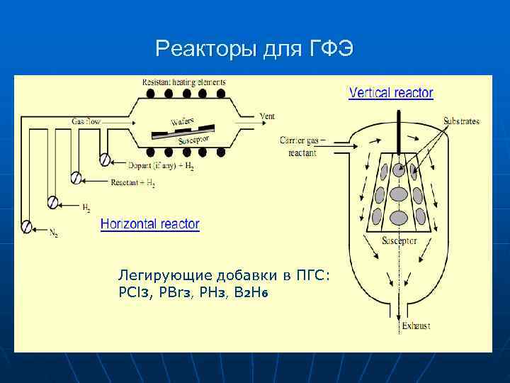 Газофазная эпитаксия схема