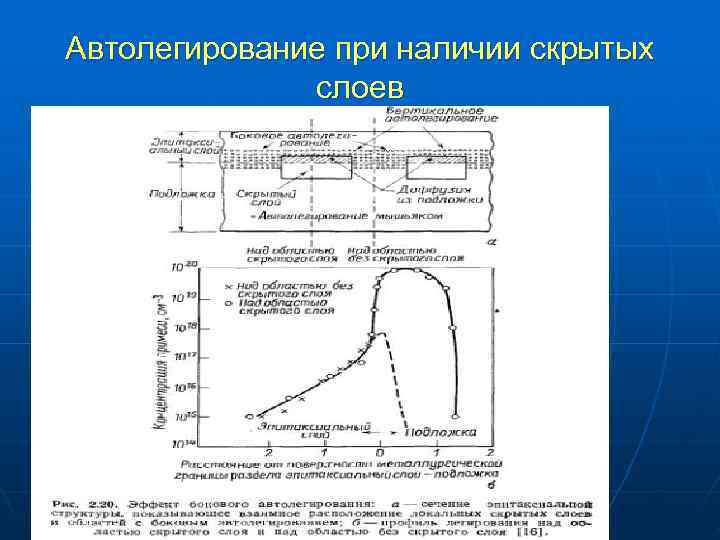 Автолегирование при наличии скрытых    слоев 