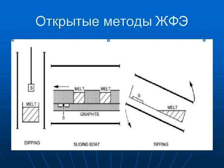 Открытые методы ЖФЭ 