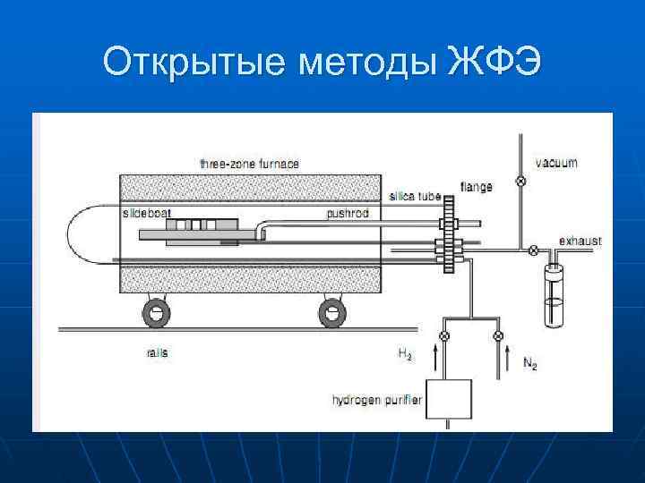 Газофазная эпитаксия схема