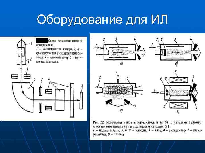 Оборудование для ИЛ 
