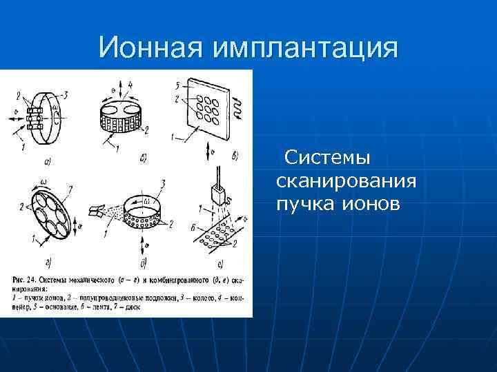 Схема установки ионной имплантации