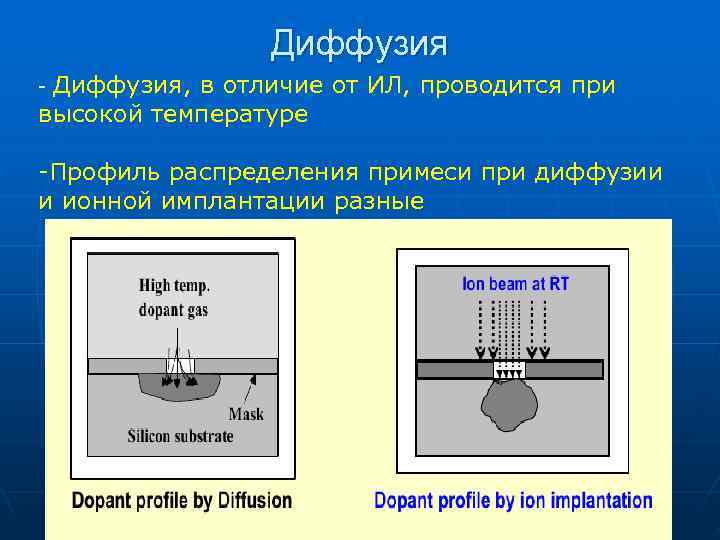    Диффузия - Диффузия, в отличие от ИЛ, проводится при высокой температуре