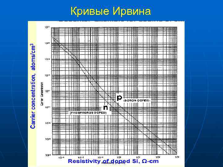 Кривые Ирвина 