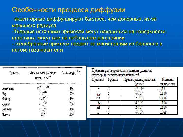 Особенности процесса диффузии -акцепторные диффундируют быстрее, чем донорные, из-за меньшего радиуса -Твердые источники примесей