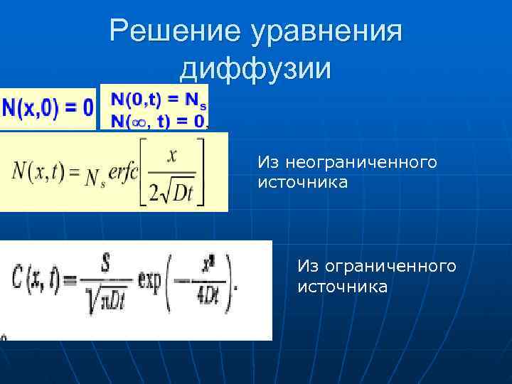 Решение уравнения диффузии   Из неограниченного   источника    Из