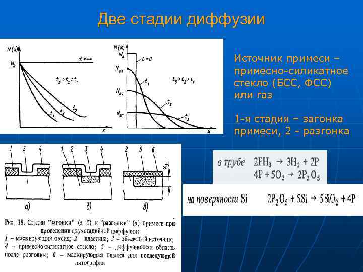 Две стадии диффузии   Источник примеси –   примесно-силикатное   
