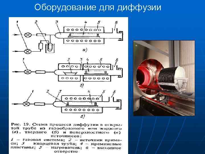 Оборудование для диффузии 