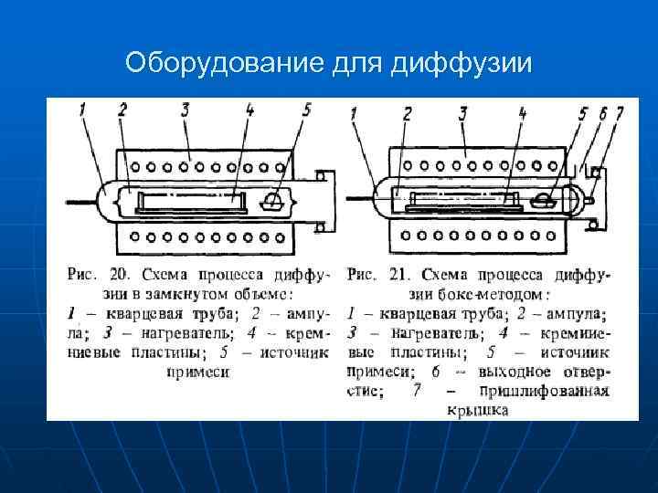Оборудование для диффузии 