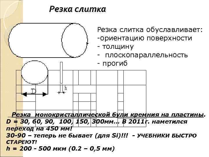     Резка слитка обуславливает:     -ориентацию поверхности 