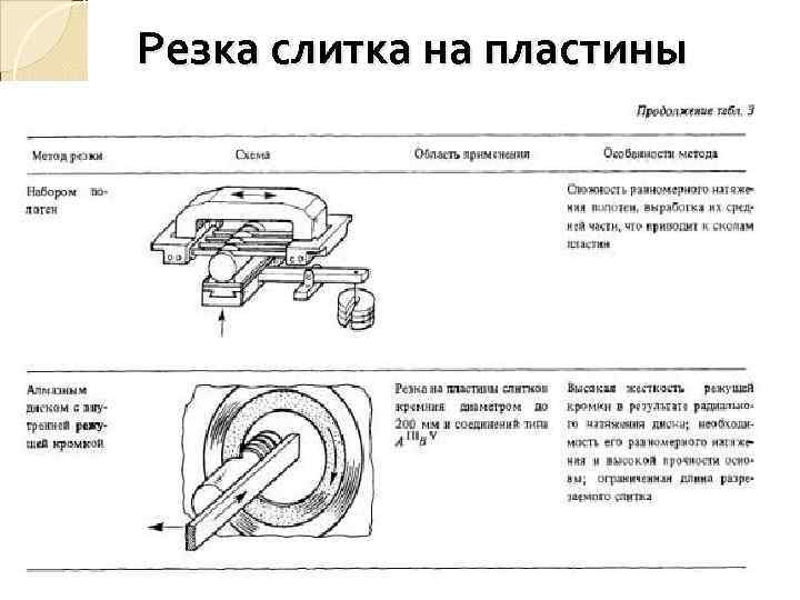 Резка слитка на пластины 