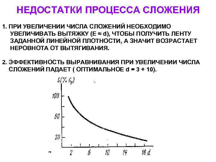 НЕДОСТАТКИ ПРОЦЕССА СЛОЖЕНИЯ 1. ПРИ УВЕЛИЧЕНИИ ЧИСЛА СЛОЖЕНИЙ НЕОБХОДИМО УВЕЛИЧИВАТЬ ВЫТЯЖКУ НЕДОСТАТКИ ПРОЦЕССА СЛОЖЕНИЯ 1. ПРИ УВЕЛИЧЕНИИ ЧИСЛА СЛОЖЕНИЙ НЕОБХОДИМО УВЕЛИЧИВАТЬ ВЫТЯЖКУ