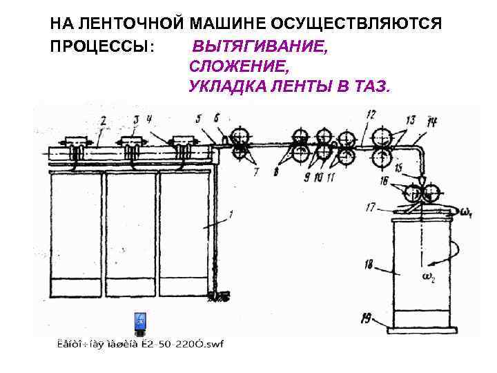 НА ЛЕНТОЧНОЙ МАШИНЕ ОСУЩЕСТВЛЯЮТСЯ ПРОЦЕССЫ: ВЫТЯГИВАНИЕ, СЛОЖЕНИЕ, УКЛАДКА НА ЛЕНТОЧНОЙ МАШИНЕ ОСУЩЕСТВЛЯЮТСЯ ПРОЦЕССЫ: ВЫТЯГИВАНИЕ, СЛОЖЕНИЕ, УКЛАДКА