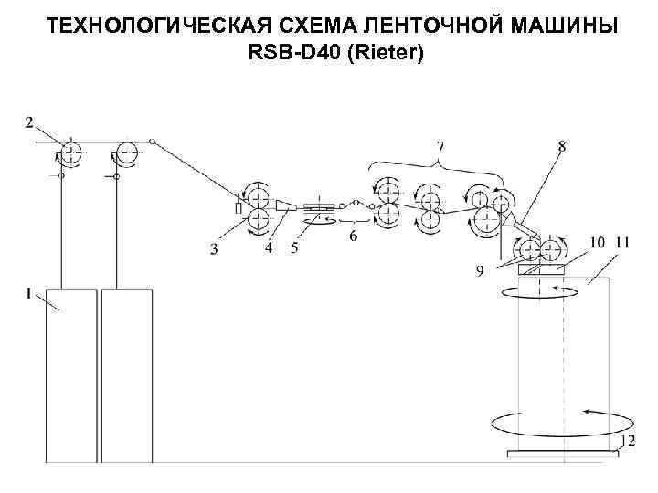 Схема ленточной машины