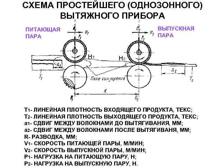 СХЕМА ПРОСТЕЙШЕГО (ОДНОЗОННОГО) ВЫТЯЖНОГО ПРИБОРА ПИТАЮЩАЯ ВЫПУСКНАЯ ПАРА СХЕМА ПРОСТЕЙШЕГО (ОДНОЗОННОГО) ВЫТЯЖНОГО ПРИБОРА ПИТАЮЩАЯ ВЫПУСКНАЯ ПАРА